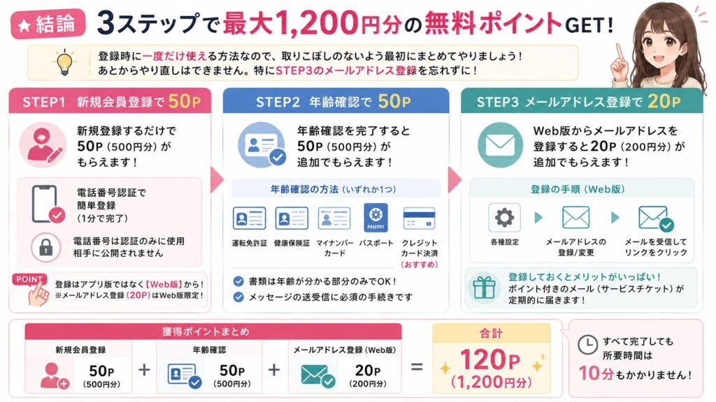 ハッピーメール初回登録で無料ポイントをもらう3つの手順