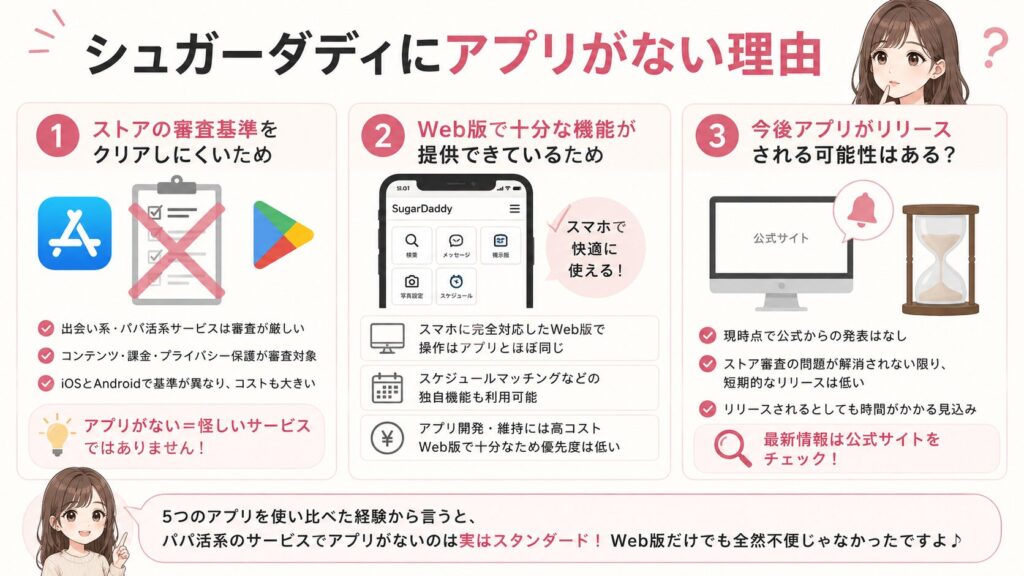 シュガーダディにアプリがない理由